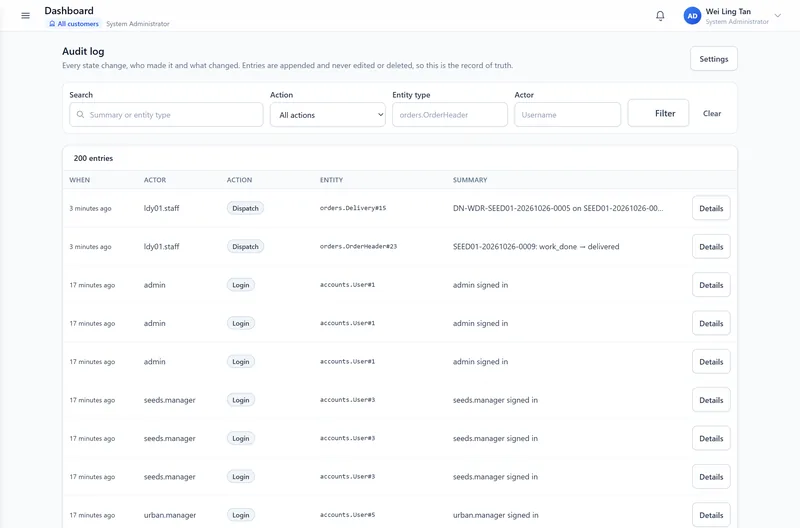 Audit log