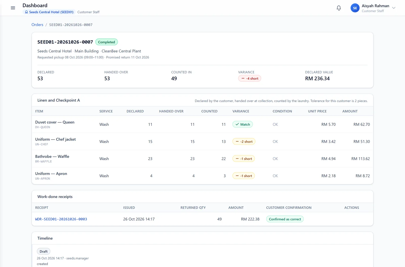 A completed hotel order with variance badges per line