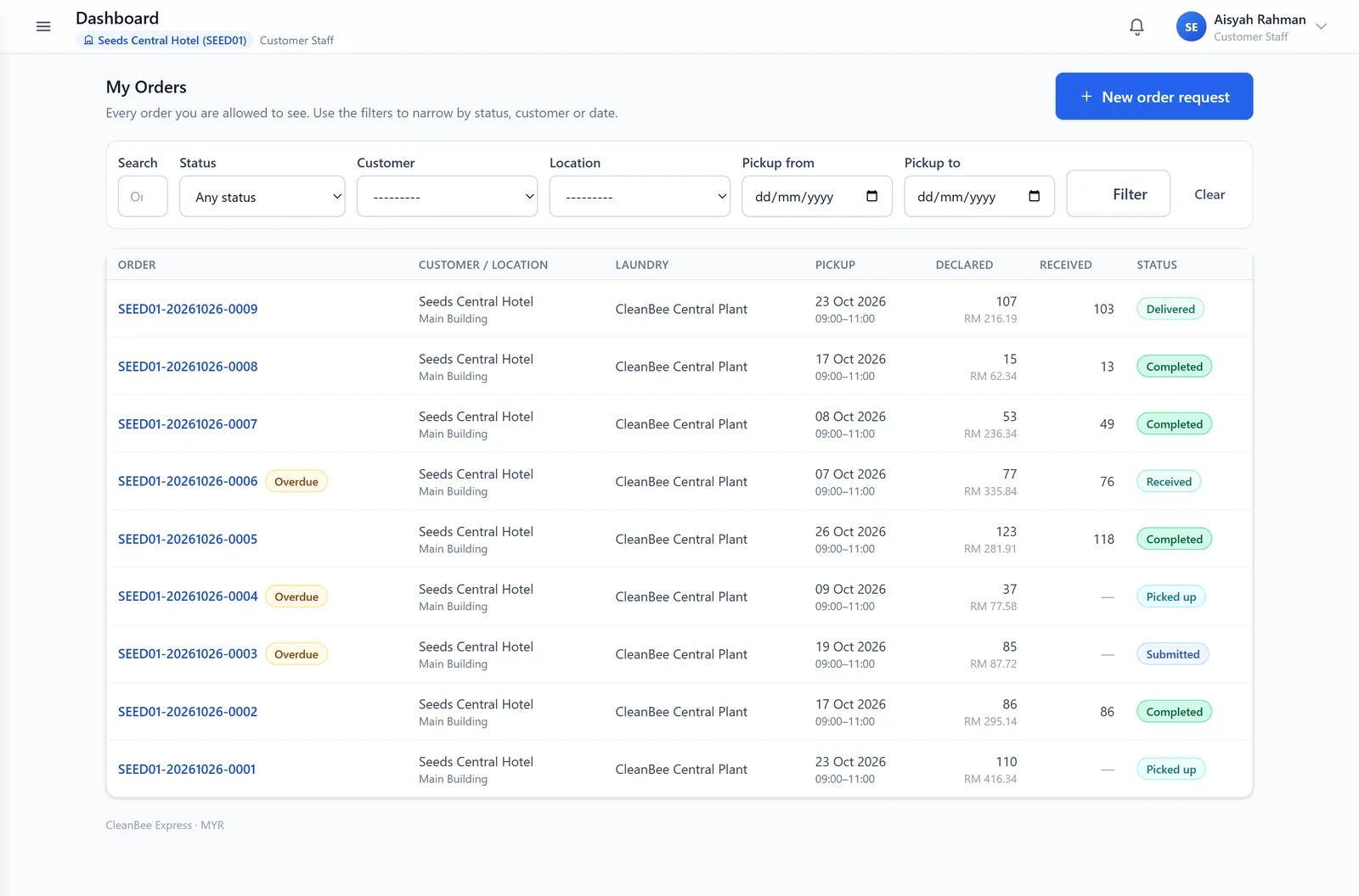 The orders list for a restaurant account