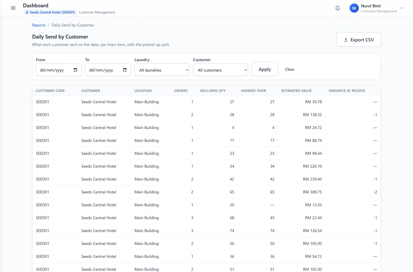 The daily send by customer report.